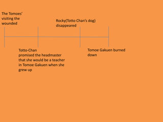 The Tomoes’
visiting the
                              Rocky(Totto Chan’s dog)
wounded
                              disappeared




         Totto-Chan                             Tomoe Gakuen burned
         promised the headmaster                down
         that she would be a teacher
         in Tomoe Gakuen when she
         grew up
 