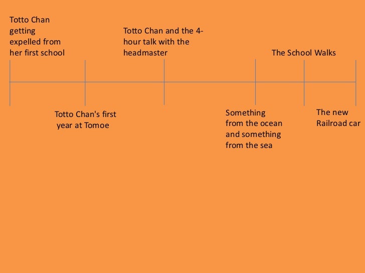 essay of book totto-chan 3 responsesto “ielts speaking topic: your favorite book o level english essay topics ielts speaking part 1 questions and answers (top 50) ielts speaking part 2. essay of book totto-chan 3 responsesto “ielts speaking topic: your favorite book o level english essay topics ielts speaking part 1 questions and answers (top 50) ielts speaking part 2.