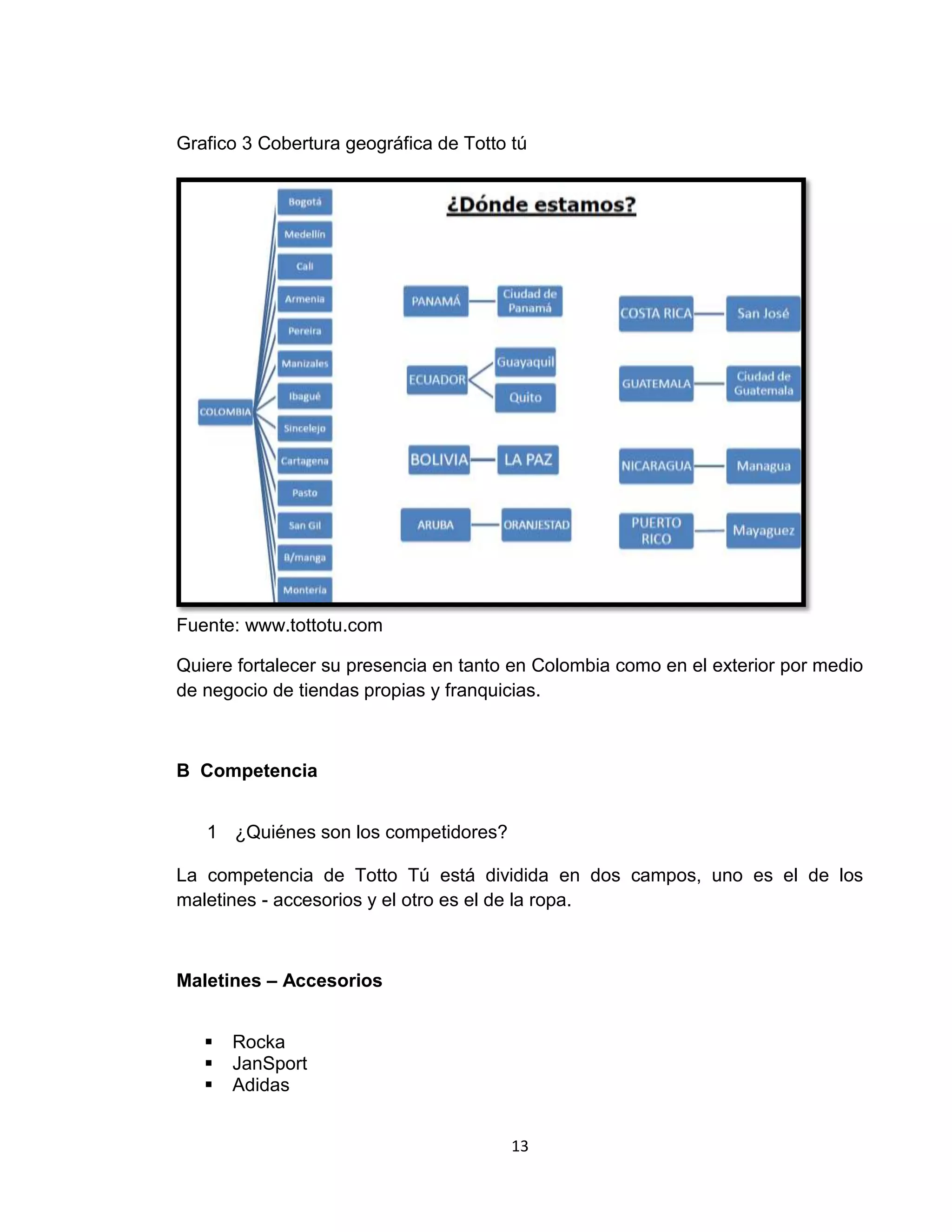 Grafico 3 Cobertura geográfica de Totto tú

Fuente: www.tottotu.com
Quiere fortalecer su presencia en tanto en Colombia como en el exterior por medio
de negocio de tiendas propias y franquicias.

B Competencia
1 ¿Quiénes son los competidores?
La competencia de Totto Tú está dividida en dos campos, uno es el de los
maletines - accesorios y el otro es el de la ropa.

Maletines – Accesorios




Rocka
JanSport
Adidas
13

 