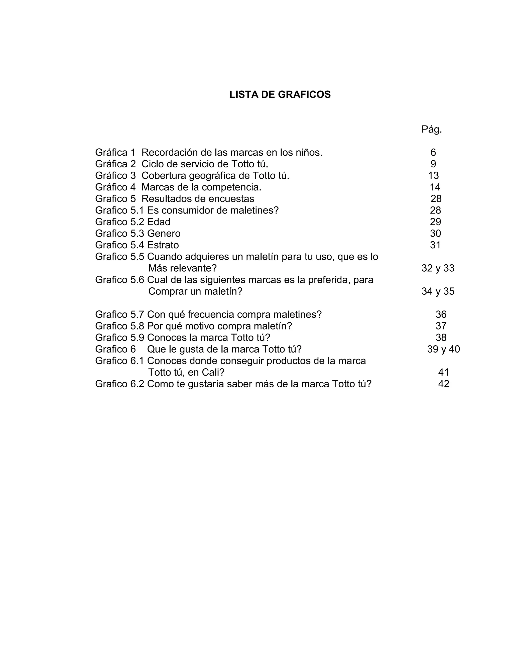 LISTA DE GRAFICOS

Pág.
Gráfica 1 Recordación de las marcas en los niños.
Gráfica 2 Ciclo de servicio de Totto tú.
Gráfico 3 Cobertura geográfica de Totto tú.
Gráfico 4 Marcas de la competencia.
Grafico 5 Resultados de encuestas
Grafico 5.1 Es consumidor de maletines?
Grafico 5.2 Edad
Grafico 5.3 Genero
Grafico 5.4 Estrato
Grafico 5.5 Cuando adquieres un maletín para tu uso, que es lo
Más relevante?
Grafico 5.6 Cual de las siguientes marcas es la preferida, para
Comprar un maletín?
Grafico 5.7 Con qué frecuencia compra maletines?
Grafico 5.8 Por qué motivo compra maletín?
Grafico 5.9 Conoces la marca Totto tú?
Grafico 6 Que le gusta de la marca Totto tú?
Grafico 6.1 Conoces donde conseguir productos de la marca
Totto tú, en Cali?
Grafico 6.2 Como te gustaría saber más de la marca Totto tú?

3

6
9
13
14
28
28
29
30
31
32 y 33
34 y 35
36
37
38
39 y 40
41
42

 