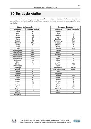 113
                               AutoCAD 2009 – Desenho 2D


10. Teclas de Atalho
          Lista de comandos com os nomes das ferramentas e as teclas de atalho. Lembrando que
para utilizar o comando poderá ser digitado o próprio nome do comando ou sua respectiva tecla
de atalho.

           Acesso ao Comando                                     Acesso ao Comando
    Comando            Tecla de Atalho                     Comando           Tecla de Atalho
        Align                 AL                             Limits
         Arc                   A                               Line                  L
        Area                  AA                            Linetype                LT
        Array                 AR                               List                 LI
        Block                  B                            Lweight                 LW
       Break                  BR                          Matchprop                MA
     Chamfer                 CHA                            Measure                 ME
        Circle                 C                             Mirrror                MI
        Color                                                 Move                   M
        Copy                  CO                             Mview                 MV
   Dimaligned                DAL                             Offset                  O
   Dimangular                DAN                              Oops
   Dimbaseline               DBA                            Options                 OP
   Dimcontinue               DCO                               Pan                   P
   Dimdiameter               DDI                              Pedit                 PE
    Dimlinear                 DLI                             Pline                 PL
         Dist                 DI                               Plot
       Divide                DIV                            Polygon                POL
    Draworder                                                 Print
     Dsetings                                              Properties             PROPS
       Ellipse                EL                        Quick dimension           QDIM
        Erase                  E                               Ray
      Explode                  X                            Revcloud
       Extend                 EX                             Rotate                 RO
        Fillet                 F                              Scale                 SC
       Group                   G                             Spline                 SP
       Hatch                   H                             Stretch                 S
          Id                   ID                             Trim                   T
       Insert                   I                             Undo                   U
         Join                   J                             Units                UN
       Laycur                                                Wblock                  W
        Layer                 LA                              Xline
       Layout                                                 Zoom                   Z
     Lengthen




              Programa de Educação Tutorial - PET Engenharia Civil – UFPR
            CESEC – Centro de Estudos de Engenharia Civil Prof. Inaldo Ayres Vieira
 