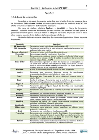 5
                          Capítulo 1 – Conhecendo o AutoCAD 2009

                                             Figura 1.10

1.1.6. Barra de ferramentas

          Para abrir as barras de ferramentas basta clicar com o botão direito do mouse na barra
de ferramentas Quick Access Toolbar no canto superior esquerdo da janela do AutoCAD. Um
atalho com um menu de barras de ferramentas aparecerá.
          No menu de atalhos, selecione Toolbars → AutoCAD → “Barra de ferramentas
desejada”. Escolhida a barra de ferramentas que será utilizada, ela aparecerá na área gráfica, e
poderá ser arrastada para o local que melhor se adequará ao usuário. Depois de utilizá-la basta
clicar no canto superior direito da barra de ferramentas para fechá-la.
          Na tabela abaixo encontra-se a descrição dos comandos disponíveis na lista de barras de
ferramentas.

     Comando                                             Descrição
   3D Navigation         Ferramentas para o controle de visualizações em 3D.
   CAD Standards         Ferramentas para verificar se layer, dimensão e estilos de texto estão nos
                         padrões criados pelo usuário.
Camera adjustment        Ferramentas para o controle de objetos da câmera.
   Dimension             Comandos para auxiliar na dimensão desenhos.
      Draw               Comandos para criação de objetos corriqueiros, incluindo linhas, arcos,
                         círculos, curvas elipses e texto. O padrão é essa barra de ferramentas
                         aparecer na janela do AutoCAD
    Draw Order           Estes comandos organizam a ordem de objetos que se sobrepõem. Se
                         um objeto está cobrindo outro objeto que deseja-se visualizar, usa-se a
                         barra de ferramentas Draw Order para "deslocar" um objeto de trás de
                         outro ou para trás de um conjunto de objetos.
      Find Text          A caixa de ferramenta permite localizar um texto no desenho.
       Inquiry           Comandos para encontrar distâncias, pontos de coordenadas,
                         propriedades de objetos, propriedades de massa e áreas.
       Insert            Comandos para importação de outros desenhos, imagens raster e
                         objetos OLE.
       Layers            Janela de diálogo e ferramentas para o controle de propriedades de
                         layer situadas logo abaixo da barra de ferramentas padrão.
      Layers II          Ferramentas adicionais para o gerenciamento de layers.
      Layouts            Ferramentas para configurar layouts de desenhos para vizualização,
                         impressão e plotagem.
       Lights            Ferramentas para acrescentar e controlar iluminação em modelos em
                         3D.
      Mapping            Ferramentas que fornecem textura a mapas em modelos 3D.
      Modeling           Ferramentas para criação e edição de objetos 3D.
       Modify            Comandos de edição de objetos já existentes. Permite mover, girar,
                         copiar, apagar, aparar, esticar e assim por diante.
      Modify II          Comandos de edição de objetos especialmente complexos como
                         polilinhas, multilinhas, sólidos 3D e hachuras.
    Multileader          Ferramentas para adicionar notas leader ao seu desenho.
    Object Snap          Ferramentas para selecionar pontos específicos em objetos, como
                         endpoints e midpoints.
       Orbit             Ferramentas que controlam as visualizações em 3D.
     Properties          Comandos para uma série de janelas de diálogo e ferramentas para a
                         manipulação de propriedades de objetos. Esta barra de ferramentas fica
                         normalmente situada à direita da barra de ferramentas Layer, logo
                         abaixo da barra de ferramentas Standard.
       Refedit           Ferramentas para realizar mudanças em símbolos ou desenhos de fundo
                         que são importados como desenhos de referências externas.




                  Programa de Educação Tutorial - PET Engenharia Civil – UFPR
             CESEC – Centro de Estudos de Engenharia Civil Prof. Inaldo Ayres Vieira
 