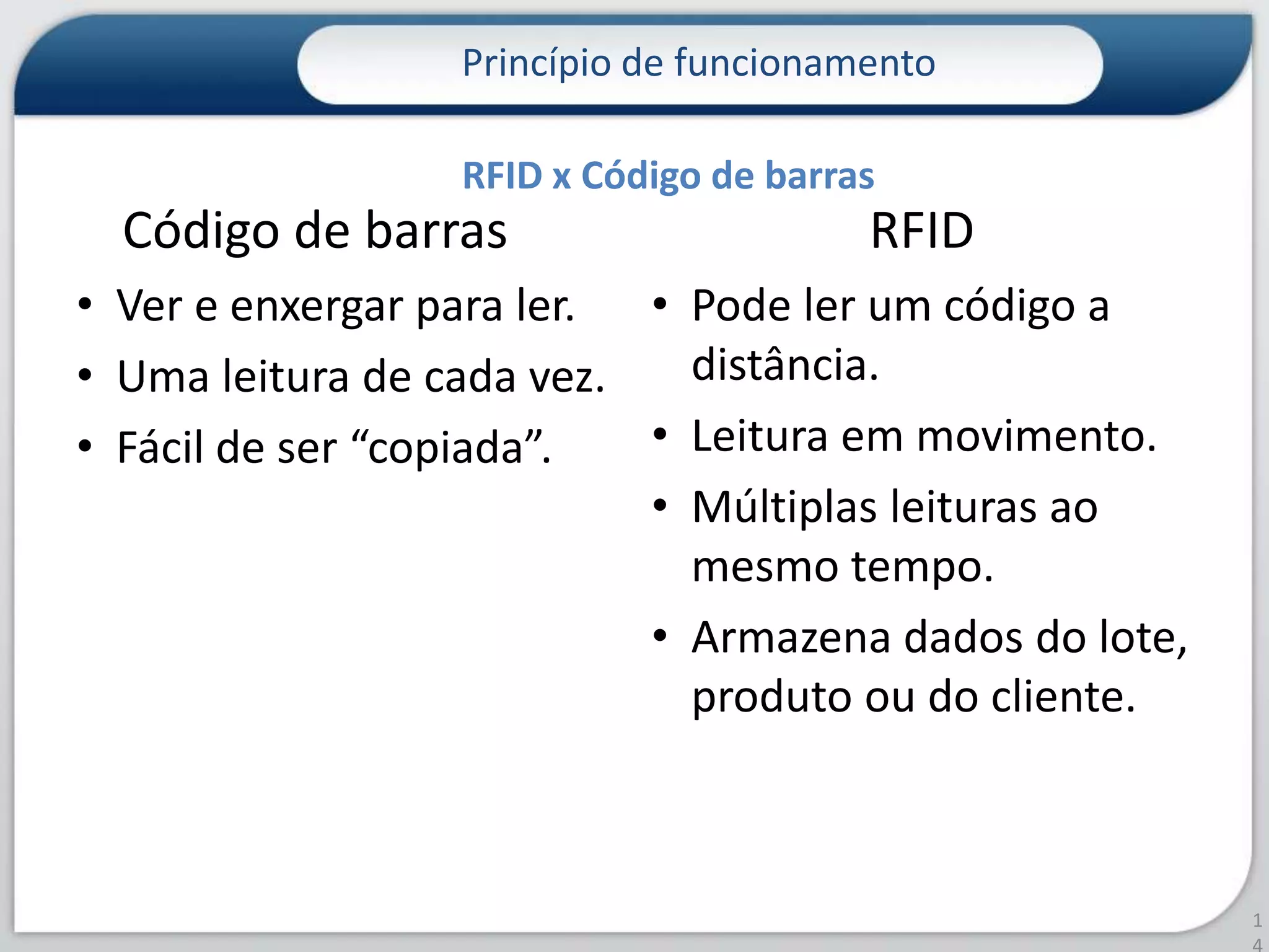 Princípio de funcionamento14RFID x Código de barrasCódigo de barrasVer e enxergar para ler.
