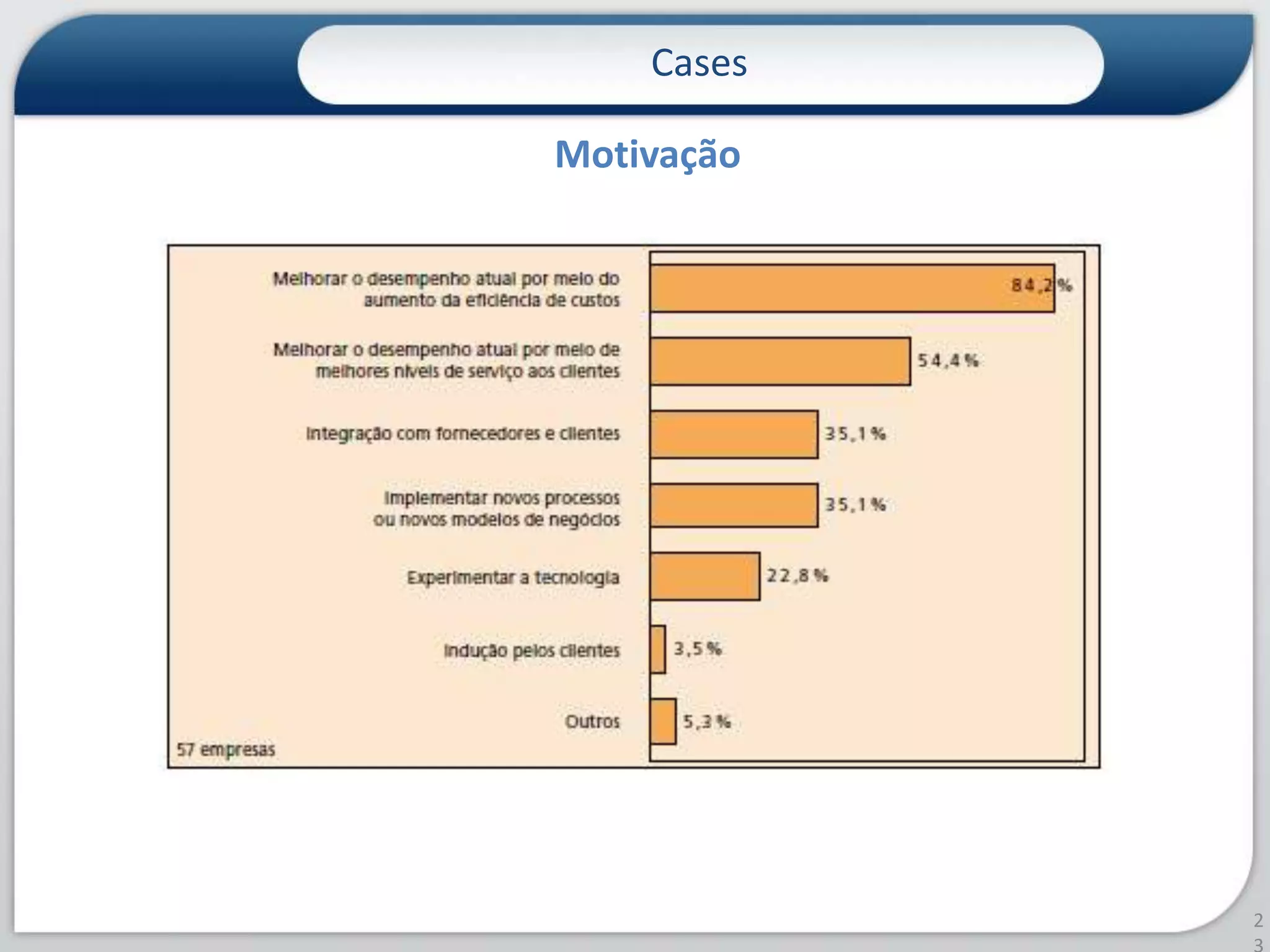 Cases19Case Wal-MartO Wal-Mart definiu mandatos, instrumentos contratuais que determinam regras e critérios de fornecimento de produtos cujo processo de entrega deve ser baseado em tecnologia RFID. 
