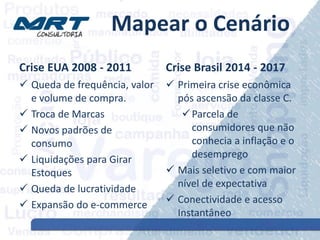 Mapear o Cenário
Crise EUA 2008 - 2011
 Queda de frequência, valor
e volume de compra.
 Troca de Marcas
 Novos padrões de
consumo
 Liquidações para Girar
Estoques
 Queda de lucratividade
 Expansão do e-commerce
Crise Brasil 2014 - 2017
 Primeira crise econômica
pós ascensão da classe C.
Parcela de
consumidores que não
conhecia a inflação e o
desemprego
 Mais seletivo e com maior
nível de expectativa
 Conectividade e acesso
Instantâneo
 