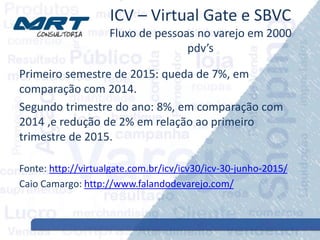 ICV – Virtual Gate e SBVC
Fluxo de pessoas no varejo em 2000
pdv’s
Primeiro semestre de 2015: queda de 7%, em
comparação com 2014.
Segundo trimestre do ano: 8%, em comparação com
2014 ,e redução de 2% em relação ao primeiro
trimestre de 2015.
Fonte: http://virtualgate.com.br/icv/icv30/icv-30-junho-2015/
Caio Camargo: http://www.falandodevarejo.com/
 