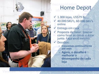 Home Depot
 1.300 lojas, US$79 Bi
 40.000 SKU’s, 60.000 SKU’s
online
 Entrega em casa
 Proposta de Valor: Ensinar
como fazer as coisas e estar
junto. Faça você mesmo.
 Desafios:
– Crescemos continuamente
por anos
– Agora, o desafio é
melhorar o
desempenho de cada
loja
 