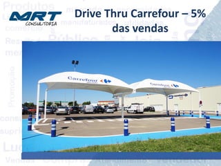 Drive Thru Carrefour – 5%
das vendas
 