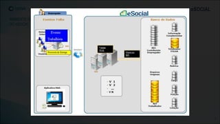eSOCIAL
AMBIENTE NACIONAL
DO eSOCIAL
14
 