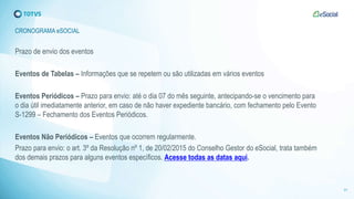 Prazo de envio dos eventos
Eventos de Tabelas – Informações que se repetem ou são utilizadas em vários eventos
Eventos Periódicos – Prazo para envio: até o dia 07 do mês seguinte, antecipando-se o vencimento para
o dia útil imediatamente anterior, em caso de não haver expediente bancário, com fechamento pelo Evento
S-1299 – Fechamento dos Eventos Periódicos.
Eventos Não Periódicos – Eventos que ocorrem regularmente.
Prazo para envio: o art. 3º da Resolução nº 1, de 20/02/2015 do Conselho Gestor do eSocial, trata também
dos demais prazos para alguns eventos específicos. Acesse todas as datas aqui.
CRONOGRAMA eSOCIAL
31
 