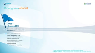 Após a publicação dos manuais e
layouts, as empresas de TI vão
conhecer as informações do sistema
e-Social e transformá-las em
programas para compor os sistemas
responsáveis por administrar,
produzir e consolidar
os resultados a serem transmitidos.
FASE 1
fevereiro/2015
Cronograma eSocial
Desenvolvimento do sistema pelas
empresas de TI
*Fases exclusivas para empresas com faturamento acima
de R$ 78 milhões, independentemente do sistema de apuração do lucro.
 