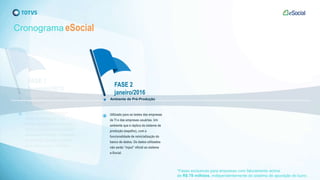 Cronograma eSocial
Utilizado para os testes das empresas
de TI e das empresas usuárias. Um
ambiente que é réplica do sistema de
produção (espelho), com a
funcionalidade de reinicialização do
banco de dados. Os dados utilizados
não serão “input” oficial ao sistema
e-Social.
Ambiente de Pré-Produção
FASE 2
janeiro/2016
*Fases exclusivas para empresas com faturamento acima
de R$ 78 milhões, independentemente do sistema de apuração do lucro.
 
