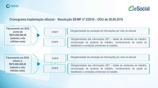 01/2018
07/2017
Faturamento em 2016
acima de
R$78.000.000,00
(setenta e oito
milhões reais)
Faturamento em 2016
inferior à
R$78.000.000,00
(setenta e oito
milhões reais)
Obrigatoriedade de prestação de informações por meio do eSocial
Obrigatoriedade das informações SST – tabela de ambientes de trabalho,
comunicação de acidente de trabalho, monitoramento da saúde do
trabalhador e condições ambientais do trabalho.
07/2018
01/2018 Obrigatoriedade de prestação de informações por meio do eSocial
Obrigatoriedade das informações SST – tabela de ambientes de trabalho,
comunicação de acidente de trabalho, monitoramento da saúde do
trabalhador e condições ambientais do trabalho.
Cronograma Implantação eSocial - Resolução SE/MF nº 2/2016 – DOU de 30.08.2016
 