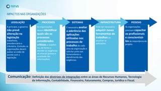 LEGISLAÇÃO PROCESSOS SISTEMAS INFRAESTRUTURA PESSOAS
A princípio, o governo
não prevê
alteração na
legislação
trabalhista,
previdenciária e
tributária. Contudo, as
organizações devem
avaliar se estão de
acordo com a
legislação.
As organizações
devem identificar
quais são os
processos
considerados
críticos e redefini-
los, de forma a
atender as exigências
do eSocial (prazos e
qualidade das
informações).
É necessário avaliar
a aderência das
aplicações
utilizadas nos
processos de
trabalho de cada
área da organização e
solicitar junto aos
fornecedores o
atendimento das
exigências.
Pode ser necessário
adquirir novas
ferramentas de
trabalhos ou
atualizar as
aplicações.
As organizações
precisam capacitar
os profissionais
e conscientizá-
los da importância do
projeto.
Comunicação: Definição das diretrizes de integrações entre as áreas de Recursos Humanos, Tecnologia
da Informação, Contabilidade, Financeiro, Faturamento, Compras, Jurídico e Fiscal.
IMPACTOS NAS ORGANIZAÇÕES
 