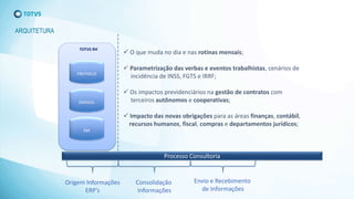 PROTHEUS
Processo Consultoria
Origem Informações
ERP’s
Consolidação
Informações
Envio e Recebimento
de Informações
DATASUL
RM
TOTVS RH
 O que muda no dia e nas rotinas mensais;
 Parametrização das verbas e eventos trabalhistas, cenários de
incidência de INSS, FGTS e IRRF;
 Os impactos previdenciários na gestão de contratos com
terceiros autônomos e cooperativas;
 Impacto das novas obrigações para as áreas finanças, contábil,
recursos humanos, fiscal, compras e departamentos jurídicos;
ARQUITETURA
 