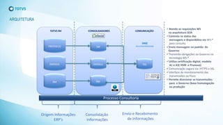 PROTHEUS
TSS
DMZ
Zona Desmilitarizada
Processo Consultoria
Origem Informações
ERP’s
Consolidação
Informações
Envio e Recebimento
de Informações
TAF
DATASUL
RM
DATASUL
RM
TOTVS RH CONSOLIDADORES COMUNICAÇÃO
Atende as requisições WS
na arquitetura SOA
Controla os status das
mensagens e disponibiliza via WS-*
para consulta
Envia mensagem no padrão do
Governo
Transmite obrigações ao Governo na
tecnologia WS-*
Utiliza certificação digital, modelo
A1 e A3( HSM e Pronova)
Comunicação segura via HTTPS e SSL
Interface de monitoramento das
transmissões ao Fisco
Permite direcionar as transmissões
para o Governo (base homologação
ou produção
ARQUITETURA
 