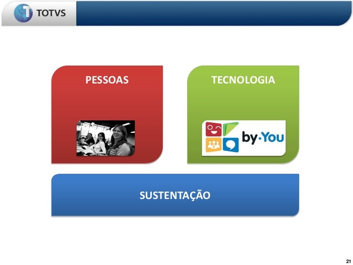 totvs-rede-social-corporativa-2-21-728.jpg?cb=1307637211