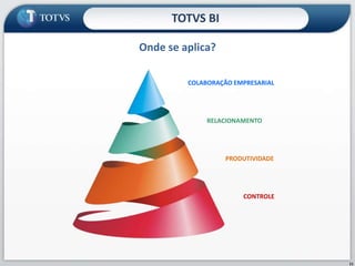Onde se aplica?11TOTVS BICOLABORAÇÃO EMPRESARIALRELACIONAMENTOPRODUTIVIDADECONTROLE