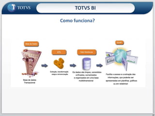Como funciona?TOTVS BI17