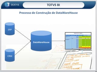 Processo de Construção de DataWareHouseTOTVS BI19ERPDataWareHouseCRM