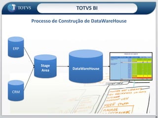 Processo de Construção de DataWareHouseTOTVS BI20ERPDataWareHouseStageAreaCRM