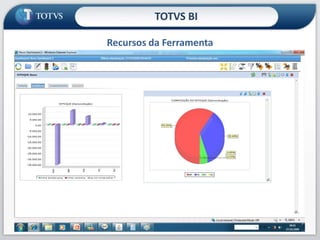 TOTVS BITecnologia e Integração100% Plataforma Java Independência de Bancos de Dados Novo Paradigma de Customização