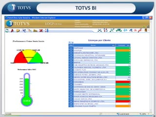  Independência de PlataformaEscalabilidade & Desempenho Uso de Padrões Abertos Maior Capacidade de Integração Web ServicesPlataforma JavaTOTVS BI