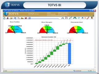  Banco de Dados é uma decisão do Cliente Acesso nativo aos principais bancos do mercado Capacidade de ajustar obanco para as necessidades do cliente (tunning no cliente)Base de DadosTOTVS BITOTVS BI