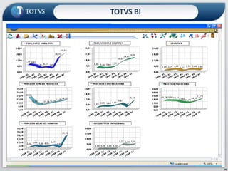 Pivot Tablet - AnáliseTOTVS BI34