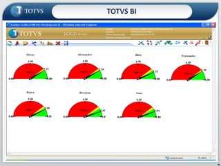 GráficosTOTVS BI35