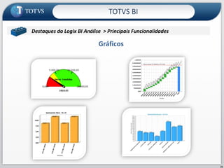 Gráficos TOTVS BI Destaques do Logix BI Análise  > Principais Funcionalidades  