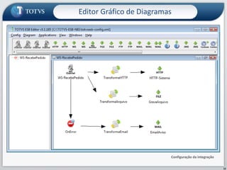 Configuração da integração
Editor Gráfico de Diagramas
12
 