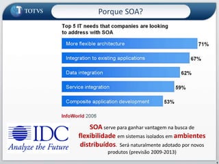 Porque SOA?
6
SOA serve para ganhar vantagem na busca de
flexibilidade em sistemas isolados em ambientes
distribuídos. Será naturalmente adotado por novos
produtos (previsão 2009-2013)
 