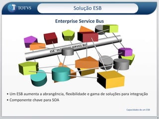 Enterprise Service Bus
Solução ESB
• Um ESB aumenta a abrangência, flexibilidade e gama de soluções para integração
• Componente chave para SOA
Capacidades de um ESB
7
 