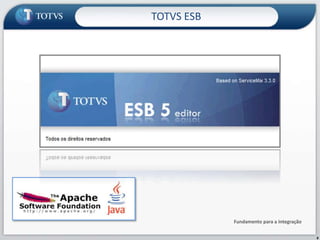 Fundamento para a Integração
TOTVS ESB
8
 