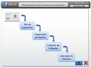 17
Estou migrando a versão e não quero usar o LicenceServer
                                                                Como fica o RM




  Tela de
Supervisor

                Importação
                 de Aponta


                                 Cadastro de
                                  Coligadas


                                                 Liberação de
                                                   Sistemas
 