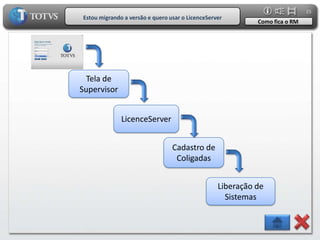 25
Estou migrando a versão e quero usar o LicenceServer
                                                            Como fica o RM




  Tela de
Supervisor


              LicenceServer


                                 Cadastro de
                                  Coligadas


                                                  Liberação de
                                                    Sistemas
 