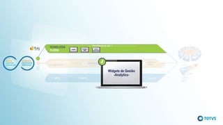 Widgets de Gestão
-Analytics-
 