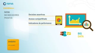 EXPERIÊNCIA 4
FATOS
500 INDICADORES
PRONTOS
Decisões assertivas
Acesso compartilhado
Indicadores de performance
BIG
DATA
analytics
INDICADORES
 