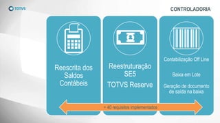 CONTROLADORIA
Reescrita dos
Saldos
Contábeis
Reestruturação
SE5
TOTVS Reserve
Contabilização Off Line
Baixa em Lote
Geração de documento
de saída na baixa
+ 40 requisitos implementados
 
