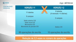+Ágil - MÉTRICAS
CONTABILIDADE
GERENCIAL
Redução de 5,5 vezes no número de operações
VERSÃO 11 VERSÃO 12
11 tabelas
8 tabelas
(4 mensais + 4 diárias)
8 campos
Saldo anterior C/D
Saldo atual C/D
Movimento C/D
Movimento do período C/D
2 campos
Saldos C/D
88 operações de escrita 16 operações de escrita
 