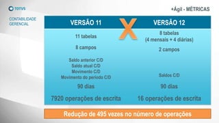 +Ágil - MÉTRICAS
CONTABILIDADE
GERENCIAL
Redução de 495 vezes no número de operações
VERSÃO 11 VERSÃO 12
11 tabelas
8 tabelas
(4 mensais + 4 diárias)
8 campos
Saldo anterior C/D
Saldo atual C/D
Movimento C/D
Movimento do período C/D
2 campos
Saldos C/D
90 dias 90 dias
7920 operações de escrita 16 operações de escrita
 
