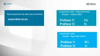 MÉTRICA
Lançamento online - Desenvolvimento
Inclusão – voltando 360d
Protheus 11 83s
Protheus 12 9s
Reprocessamento de saldo (sem procedure)
GANHO MÉDIO DE 80%
Lançamento online
Inclusão – Base Real Cliente
Protheus 11 81s
Protheus 12 3s
 
