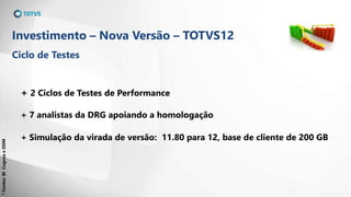 *Fontes:BICognoseSSIM
Investimento – Nova Versão – TOTVS12
+ 2 Ciclos de Testes de Performance
+ 7 analistas da DRG apoiando a homologação
+ Simulação da virada de versão: 11.80 para 12, base de cliente de 200 GB
Investimento – Nova Versão – TOTVS12
Ciclo de Testes
 