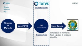 Solução Especialista
Obrigações Fiscais
FISCAL
+Simples
+Essencial
+Ágil
TAF
TOTVS Automação Fiscal
Consolidação de movimentos
fiscais e geração de obrigações
acessórias
Layout TOTVS Padrão Governo
Sistemas
de
Mercado
 