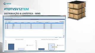 DISTRIBUIÇÃO & LOGÍSTICA - WMS
#TOTVSV12TEM
 