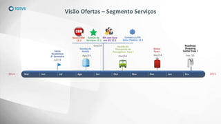 2014 Mai Jun Jul Ago Set Out Nov Dez Jan 2015
Início
Roadshow
2o Semestre
Visão Ofertas – Segmento Serviços
Fev
Jul/14
Gestão de
Hotéis
Ago/14
Novo CRM
12.1
Gestão de
Serviços 12.1
RH com foco
em GS 12.1
Compras e RH
Setor Público 12.1
Gestão de
Transporte de
Passageiros Fase I
Out/14
Out/14
Fev /15
Roadmap
Shopping
Center Fase I
Alatur
Fase I
Dez/14
 