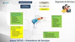 Segmento de Serviços
Gestão de Serviços
V. 12
• Gestão de
Oportunidades
• Orçamentação
• Contratos de
Serviços
• Mesa de Operação
• Integração RH
• ERP Back Office
Gestão de Locação de
Equipamentos e Gestão de
Serviços evolução V.12
• Contratos
• Separação de
Equipamentos
• Base de Alocação
• Substituição
• Cobrança de locação
Gestão para Shoppings /
Real Estate – Roadmap
participativo
• Contratos
• Encargos Especificos
• Cobrança Locatarios
• PEC Histórico Contratual)
• Saídas(Renovações
Cancelamentos)
CRM V.12
• Nova Experiencia de uso
• Gestão de oportunidades
• Entidades Relacionadas
• Integração Back office Nativa
Arena TOTVS – Provedores de Serviços
Provedores de
Serviços 2015/2016
Segurança Limpeza
Loc.Equip.
CRM
Shopping Centers
Vetores de Crescimento
 