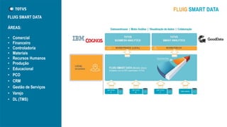 • Educacional
• PCO
• CRM
• Gestão de Serviços
• Varejo
• DL (TMS)
ÁREAS:
• Comercial
• Financeiro
• Controladoria
• Materiais
• Recursos Humanos
• Produção
FLUIG SMART DATA
FLUIG SMART DATA
 