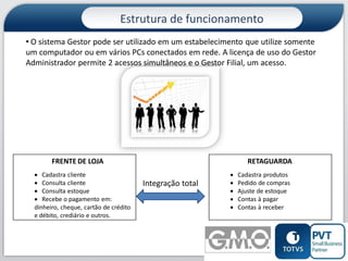 Estrutura de funcionamento
• O sistema Gestor pode ser utilizado em um estabelecimento que utilize somente
um computador ou em vários PCs conectados em rede. A licença de uso do Gestor
Administrador permite 2 acessos simultâneos e o Gestor Filial, um acesso.

FRENTE DE LOJA
 Cadastra cliente
 Consulta cliente
 Consulta estoque
 Recebe o pagamento em:
dinheiro, cheque, cartão de crédito
e débito, crediário e outros.

RETAGUARDA

Integração total







Cadastra produtos
Pedido de compras
Ajuste de estoque
Contas à pagar
Contas à receber

12

 